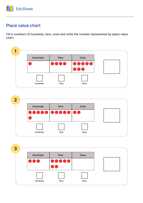 Place value chart 1