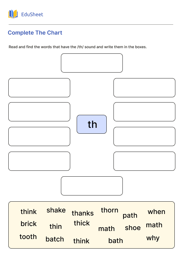 Complete The Chart Part 2