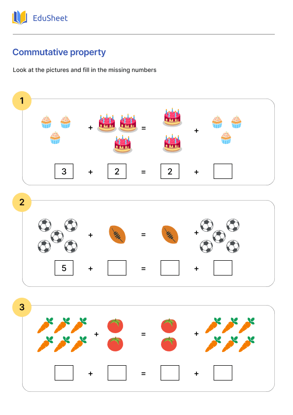 Commutative property